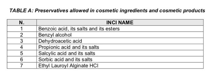 Актуальный список разрешённых синтетических ингредиентов в косметике