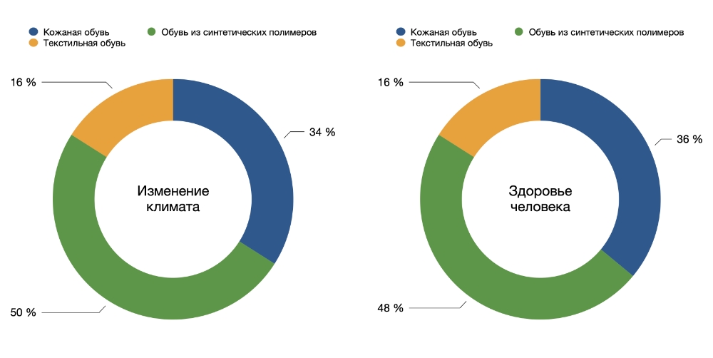 Как производство обуви влияет на природу