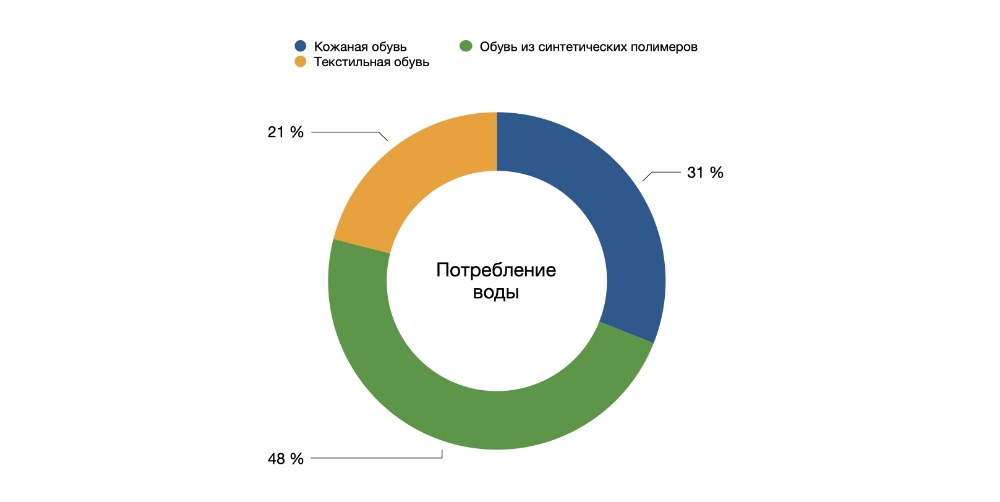 Как производство обуви влияет на окружающую среду